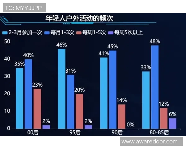 上海滑板队意识表现的数据分析与提升策略探讨 上海滑板队意识表现的数据分析与提升策略探讨