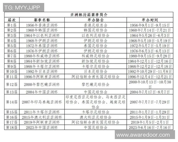 中国足球亚洲杯赛程全面解析及赛事亮点回顾